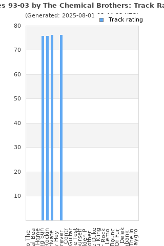 Track ratings