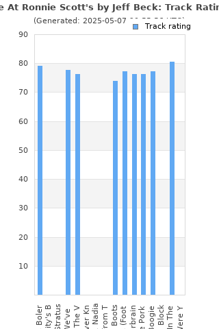 Track ratings