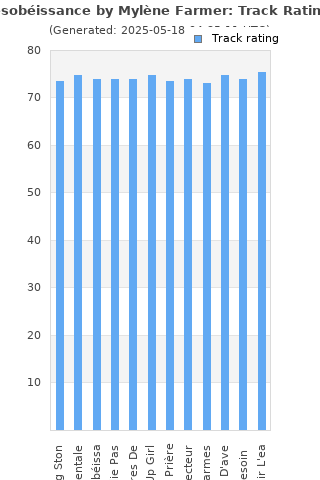 Track ratings