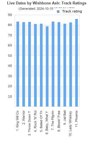 Track ratings