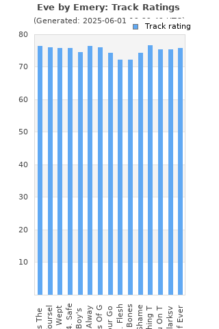 Track ratings