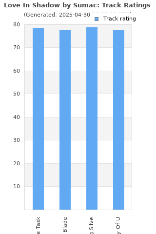 Track ratings