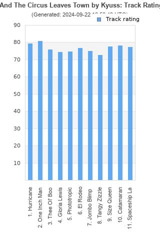 Track ratings