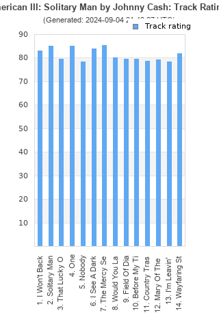 Track ratings