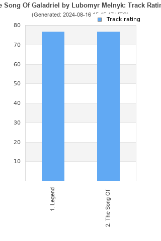 Track ratings