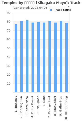 Track ratings