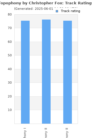 Track ratings