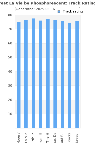 Track ratings