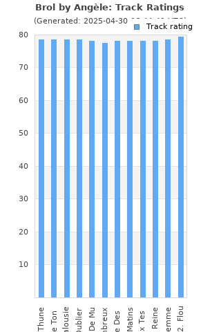 Track ratings