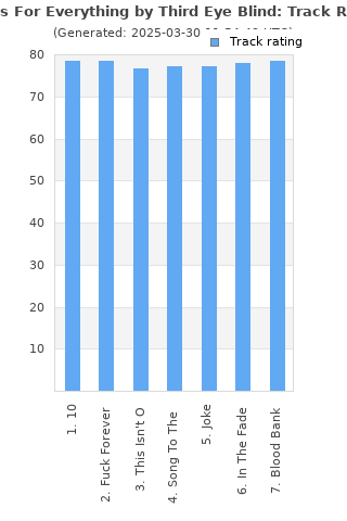 Track ratings