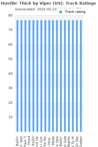 Track ratings