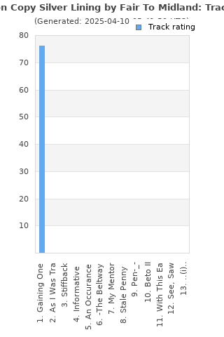 Track ratings