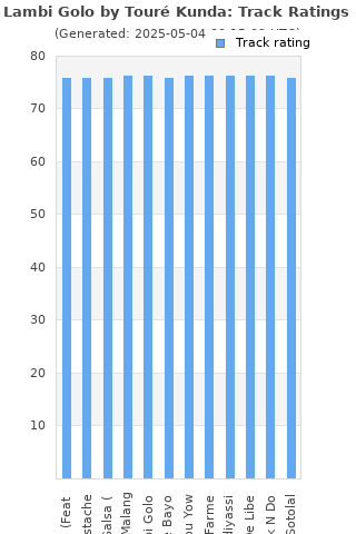 Track ratings