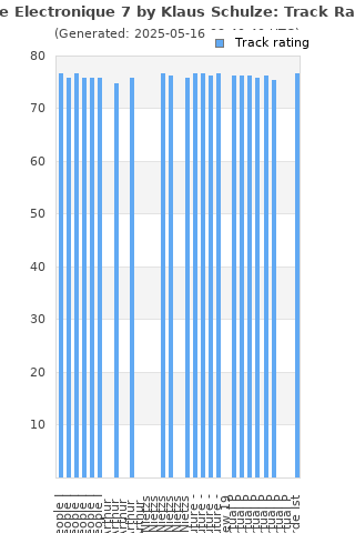 Track ratings