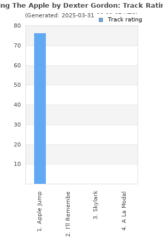 Track ratings