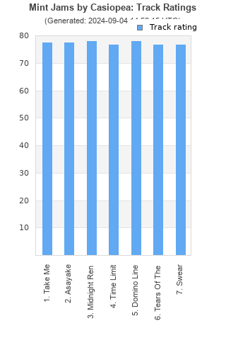 Track ratings