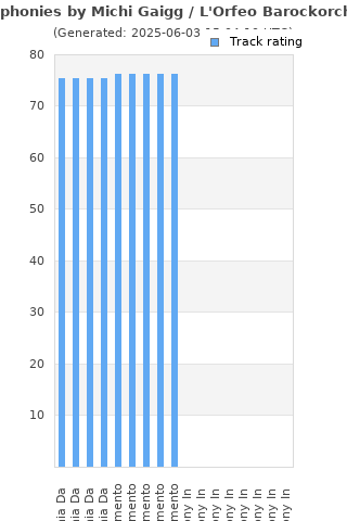 Track ratings