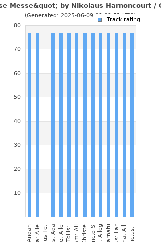 Track ratings