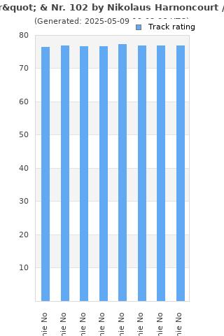 Track ratings