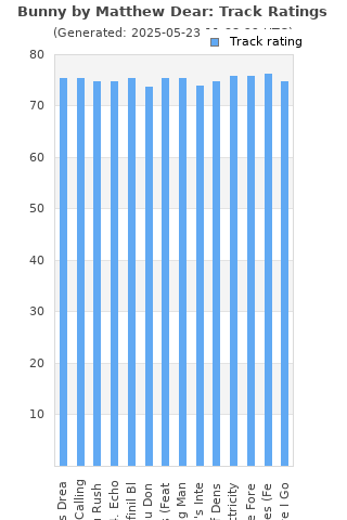 Track ratings