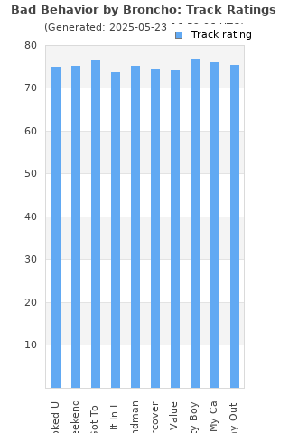 Track ratings