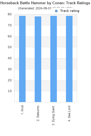 Track ratings