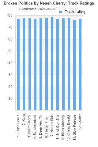 Track ratings