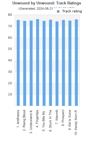 Track ratings