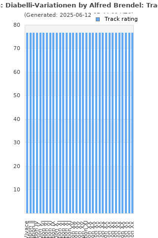 Track ratings