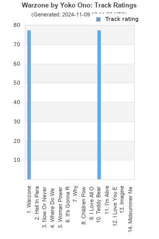 Track ratings