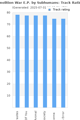 Track ratings