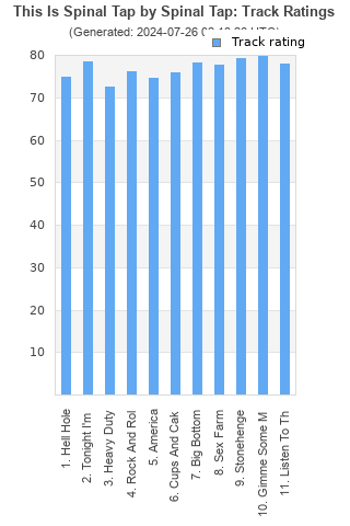 Track ratings