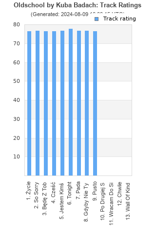 Track ratings