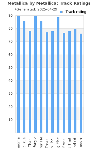 Track ratings