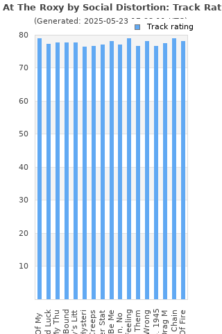 Track ratings