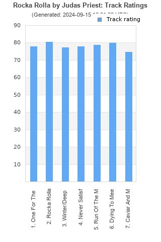 Track ratings