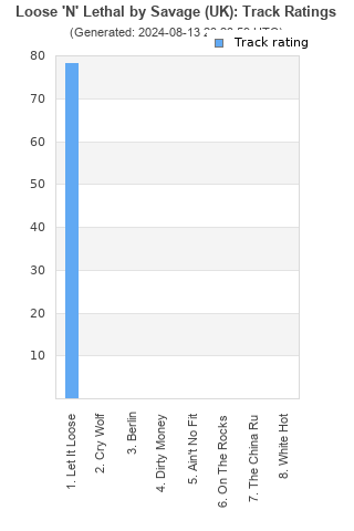 Track ratings