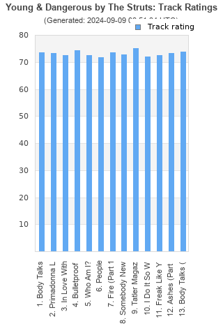 Track ratings