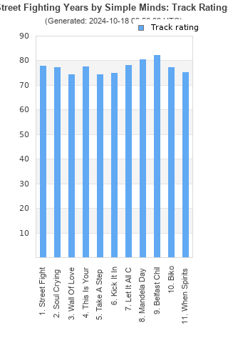 Track ratings