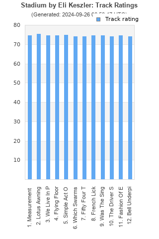 Track ratings