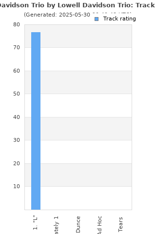 Track ratings