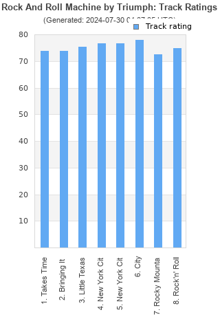 Track ratings