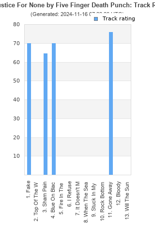 Track ratings