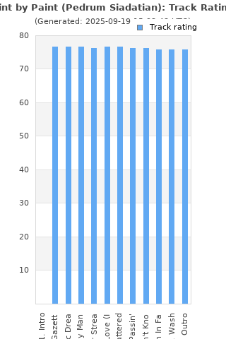 Track ratings