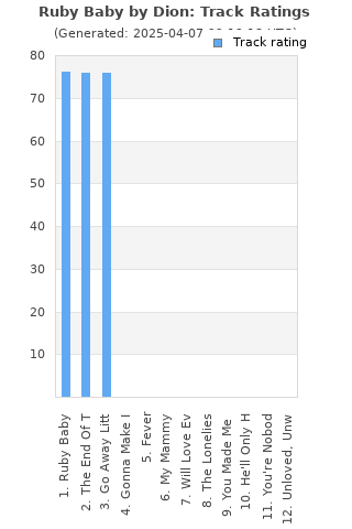 Track ratings