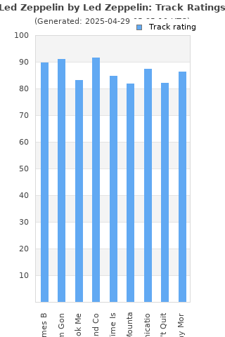 Track ratings