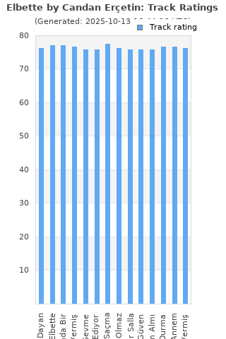 Track ratings
