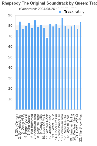 Track ratings