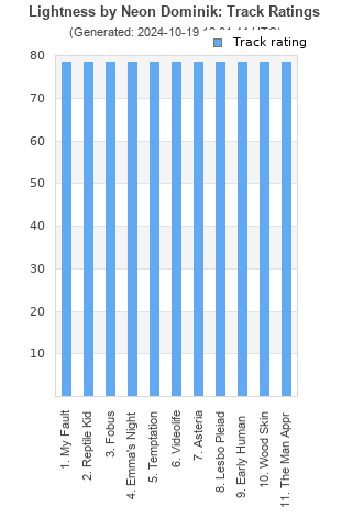 Track ratings