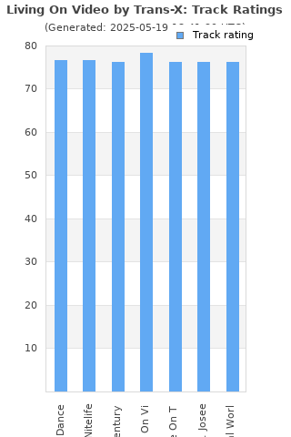 Track ratings